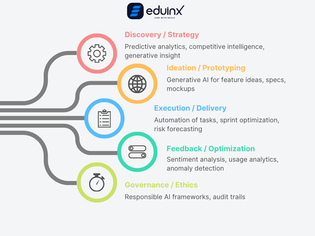 AI Imapacts Key Aspects